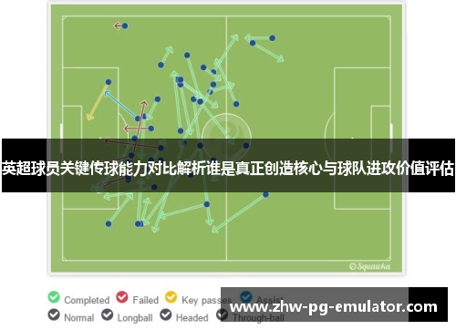 英超球员关键传球能力对比解析谁是真正创造核心与球队进攻价值评估