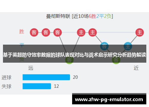 基于英超防守效率数据的球队表现对比与战术启示研究分析趋势解读